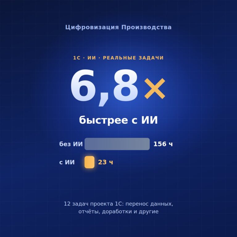 О нас ИИ в проектах 1С: ускорение в 6,8 раза на реальных задачах
