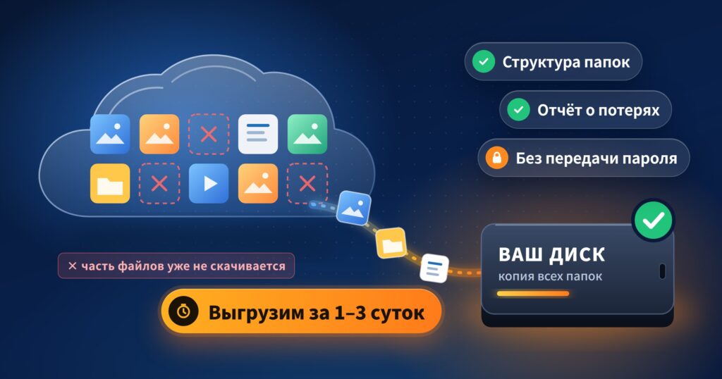 Файлы из облака переносятся на внешний диск за 1–3 суток: структура папок, отчёт о потерях, без передачи пароля